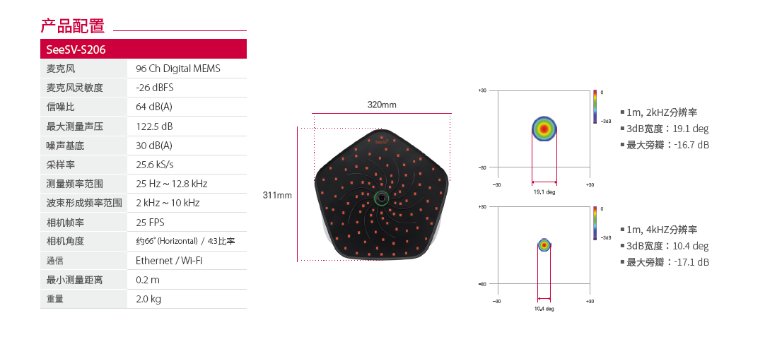 1677825464946272.png 微信截图_20230303143643.png