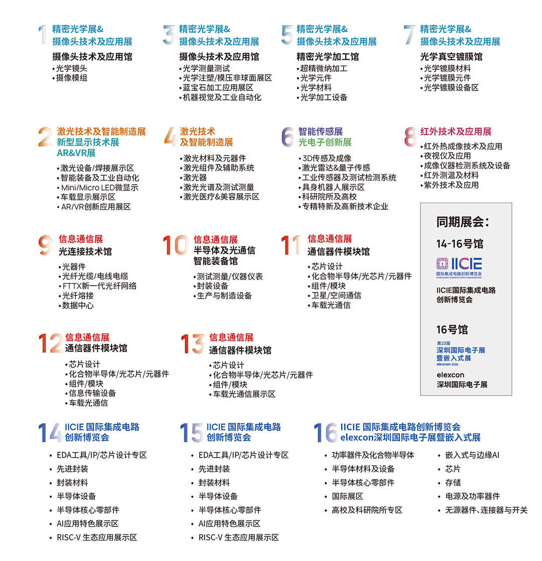 CIOE中国国际光电博览会-2026中国光博会门票在线预约  第4张