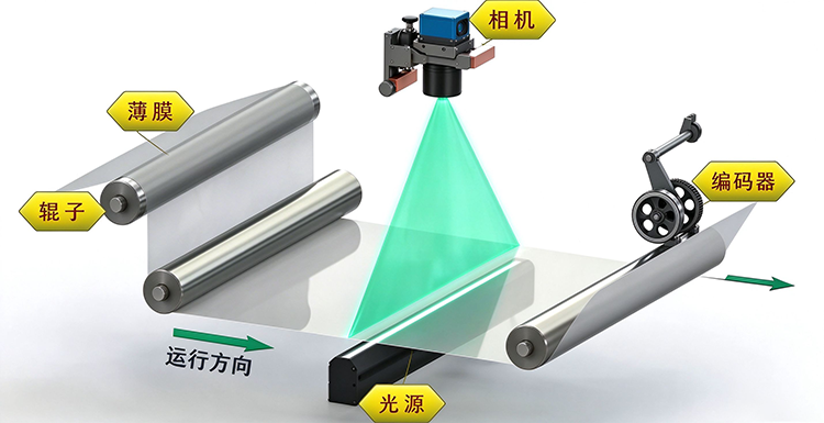 薄膜视觉检测示意图.png